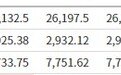 美股前瞻 | 三大股指期货近乎平开，百度(BIDU.US)盘前涨逾9%