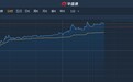 港股异动︱MSCI拟纳入合条件科创板个股 金山软件(03888)大涨7.58%