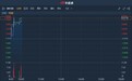 港股异动 | 获两国资股东150亿元增持超28%股份 哈尔滨银行(06138)涨逾8%