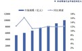 国泰君安：大消费行业正在成为这一轮行业集中度提升浪潮的缩影