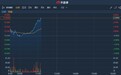 港股异动 | 新药通过一致性评价 石药集团(01093)持续攀升近4%