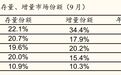 新王旧主，华为苹果(AAPL.US)谁主沉浮？