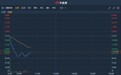 港股异动 | 此前遭瑞银减持中金降目标价 天能动力(00819)挫逾4%创两年新低
