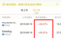 美股新股预告：是谁坐拥世界选美赛，还续约了刘亦菲？