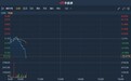 港股异动 | 创业板万亚企业控股(08173)重组后重新上市 现跌超40%