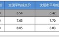 最高优惠0.58万 打9.42折的哈弗H2s了解一下