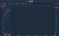 港股异动 | 港股通持股比例持续增加 平安好医生(01833)续涨逾4%或冲击历史新高