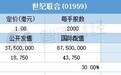 配售结果 | 世纪联合(01959)一手中签率40%，最终定价1.08港元