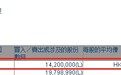 GIC增持中国电信(00728)1420万股，每股作价3.09港元