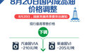 国内成品油价格按机制下调 汽、柴油价格每吨分别降低210元和205元