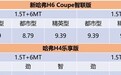 【车问大师】新哈弗H6 Coupe智联版/哈弗H4乐享版劲情上市