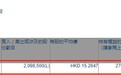 贝莱德减持中国神华(01088)209.85万股，每股作价15.2647港元
