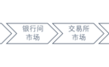 当“中小微”遇上LPR：融资难题或解？
