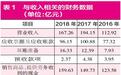 中利集团或现资金链危机 连续两年营收存虚增嫌疑