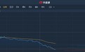港股异动︱中国中车(01766)跌近8%创五年新低 暂领跌国指