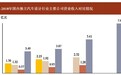 阿尔特汽车：被迫IPO的囧境