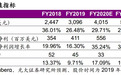 新东方(EDU.US)1Q20电话会议：业绩增长超预期，将持续布局三四五线城市K12教育市场
