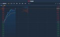 港股异动︱回购计划提振市场信心 微盟集团(02013)涨幅扩大至9.5%