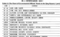 清朝“正一品官”的待遇有多好？放到现代，你也想要