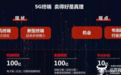 独家：运营商5G手机促销手段曝光 以三大类为主