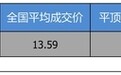 优惠不高 中华V7 2019款优惠0.09万