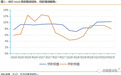 天风证券：中国银行(03988)3Q营收增长较快，息差平稳