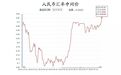 操纵汇率市场？美方惯于出尔反尔 中国已见怪不怪