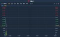 港股异动 | 中报不及市场预期 中烟香港(06055)绩后三连阴现跌超5%
