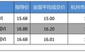 【杭州市篇】优惠不高 领克02 2019款最高优惠0.88万