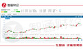 历经344天涨2.2倍，丘钛科技（01478）能跑多远？