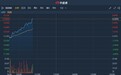 港股异动 | 前三季度净利同比增17.61%至70.58亿元 潍柴动力(02338)绩后续涨超4%