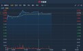 港股异动 | 受益于市电平价政策 获Bernstein看好 龙源电力(00916)涨逾4%