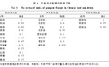 为去湿祛寒还是口福之乐？中国饮食辛辣口味的成因