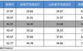 最高优惠9.97万 凯迪拉克CT6平均优惠8.08折