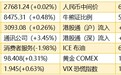 智通早知道︱ （11月11日）外部形势于曲折中前进，恒指短期面临获利回吐压力