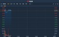 港股异动 | 中国粮油控股(00606)涨逾4%创近一年半新高 此前获中金升目标价17%