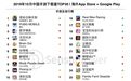 10月中国手游出海下载量Top30：腾讯(00700)《使命召唤手游》夺冠，上市当日近2400万次下载量