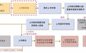 两文读懂香港的上市制度流程与改革