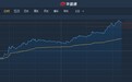 港股异动︱创近三年新低后快速反弹 长飞光纤光缆(06869)现涨7.77%
