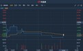 港股异动 | 拟折让11.11%发行约2.4亿股 中国天弓控股(00428)挫逾9%