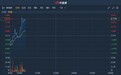 港股异动 | 带量采购结果出炉 CRO企业受益 方达控股(01521)涨超4%再创新高