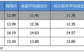 优惠不高 北京现代ix35最高优惠1.79万