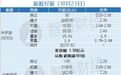 新股孖展统计 | 10月23日