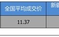 优惠不高 名爵HS 2019款优惠0.49万