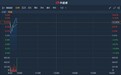 港股异动 | 雷士照明(02222)有望回A 今日续涨13% 两日累涨超50%