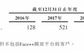 旷视科技力争11月初上市聆讯 冲击人工智能领域第一股