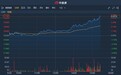 港股异动 | 中国恒大(03333)尾盘发力拉升逾4% 香港首个住宅项目受热捧