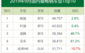 车主评车：2019年9月这十款车为什么卖的最好？