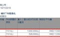主席丁辉煌连续两日共增持361度(01361)152.8万股，总额约203.51万港元