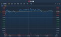 港股异动 | 波司登(03998)股价持续攀升 盘中逆市涨逾4%再破顶